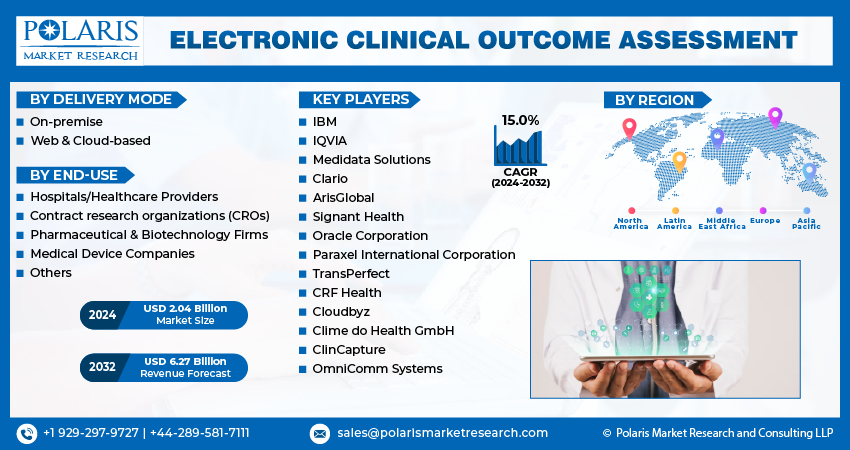 Electronic Clinical Outcome Assessment